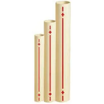 Cpvc Pipe